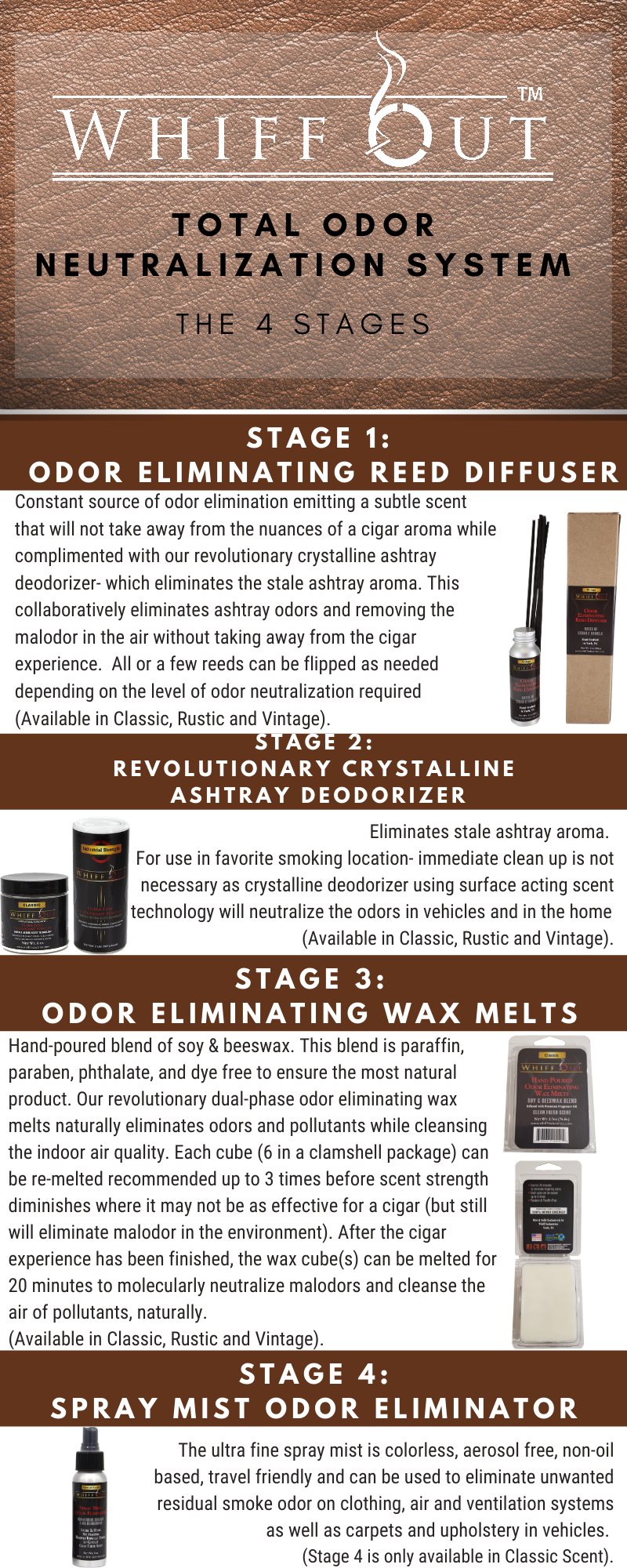 Whiff Out Total Odor Neutralization System